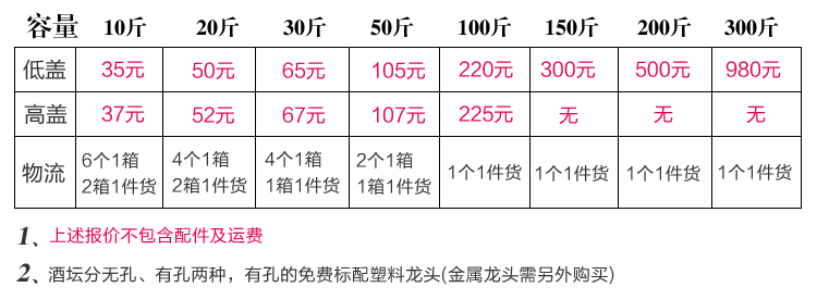 贴花黑色酒字仿古大酒坛价格表