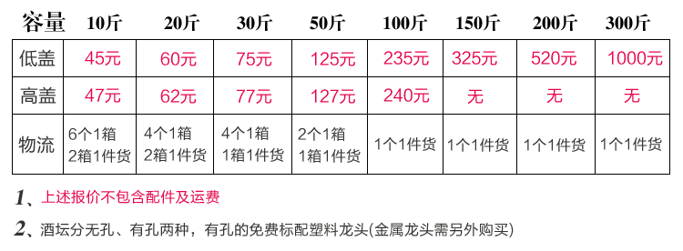 雕刻黑色酒字仿古大酒坛子价格表