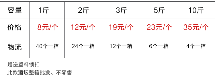 黑酒字陶瓷小酒坛价格表