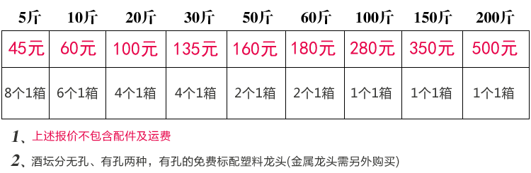 景德镇5斤到200斤机雕酒坛价格表