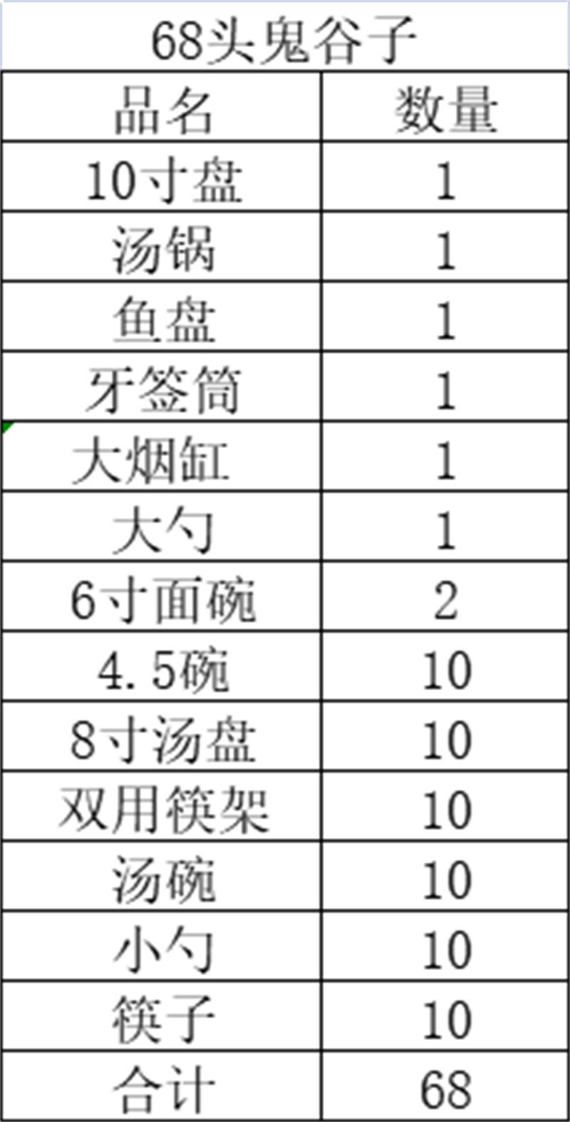 68头景德镇陶瓷青花餐具套装（鬼谷子）(图2)