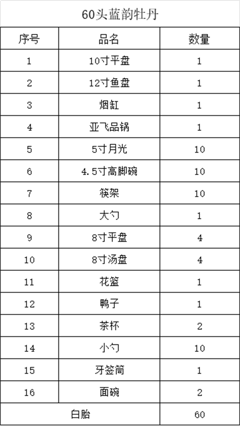 60头青花金边高档骨瓷套装（蓝韵牡丹）(图3)