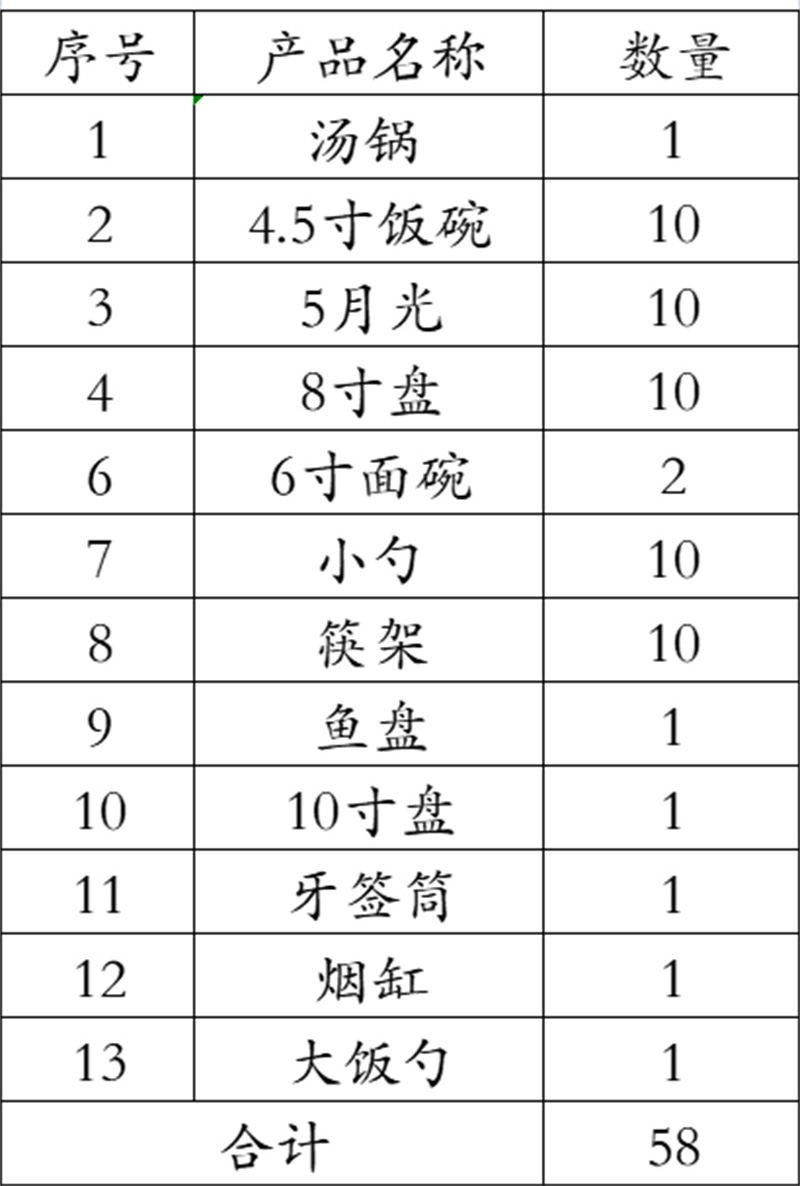 58头家用骨瓷餐具套装（花开动城）(图4)